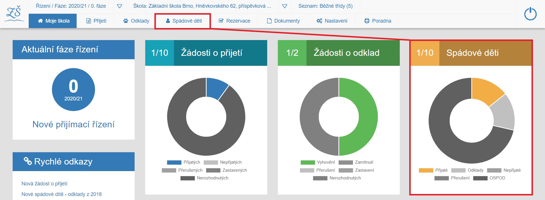 propojení položky Spádové děti s info-panelem na domovské stránce